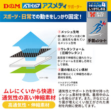 ATHMD アスメディ サポーター レベル4 しっかりしめるオープンタイプ 手首用ショート 日本製 1個入 #108625 イメージ4