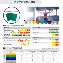 THERABAND セラバンド フォーエントリー 初心者向け 長さ1m 強度レベル+1 グリーン #TBE-3 イメージ5