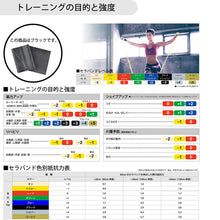 THERABAND セラバンド ブリスターパック 長さ2m 強度レベル+3 ブラック #TBB-5 イメージ5