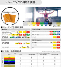 THERABAND セラバンド ブリスターパック 長さ2m 強度レベル+5 ゴールド #TBB-7 イメージ5