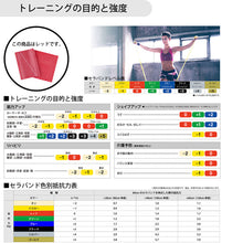 THERABAND セラバンド ブリスターパック 長さ2m 強度レベル0 レッド #TBB-2 イメージ4