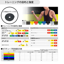 THERABAND セラバンド セラチューブ ブリスターパック 長さ3m 強度レベル+3 ブラック #TTB-15 イメージ5
