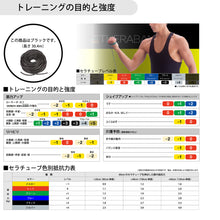 THERABAND セラバンド セラチューブ 長さ30.4m/100フィート 強度レベル+3 ブラック #TT-15 イメージ6