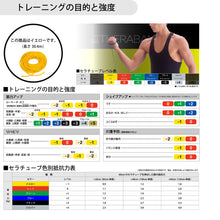 THERABAND セラバンド セラチューブ 長さ30.4m/100フィート 強度レベル-1 イエロー #TT-11 イメージ6
