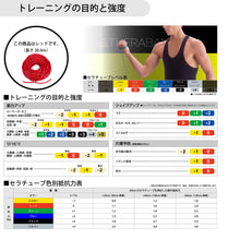 THERABAND セラバンド セラチューブ 長さ30.4m/100フィート 強度レベル0 レッド #TT-12 イメージ6