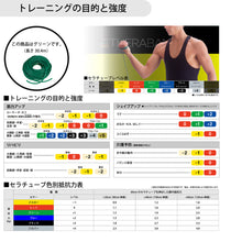 THERABAND セラバンド セラチューブ 長さ30.4m/100フィート 強度レベル+1 グリーン #TT-13 イメージ6