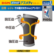 ATHMD アスメディ サポーター レベル3 ちゃんとしめる スリーブタイプ 手のひら用 日本製 1枚入 #108328 イメージ4