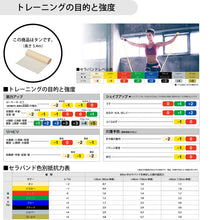 THERABAND セラバンド 長さ5.4m/6ヤード 強度レベル-2 タン #TB-0 イメージ5
