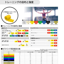 THERABAND セラバンド 長さ45m/50ヤード 強度レベル-1 イエロー #TB-150 イメージ6
