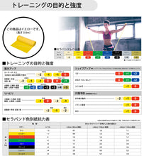 THERABAND セラバンド 長さ5.4m/6ヤード 強度レベル-1 イエロー #TB-1 イメージ5