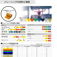 THERABAND セラバンド 長さ5.4m/6ヤード 強度レベル+5 ゴールド #TB-7 イメージ5