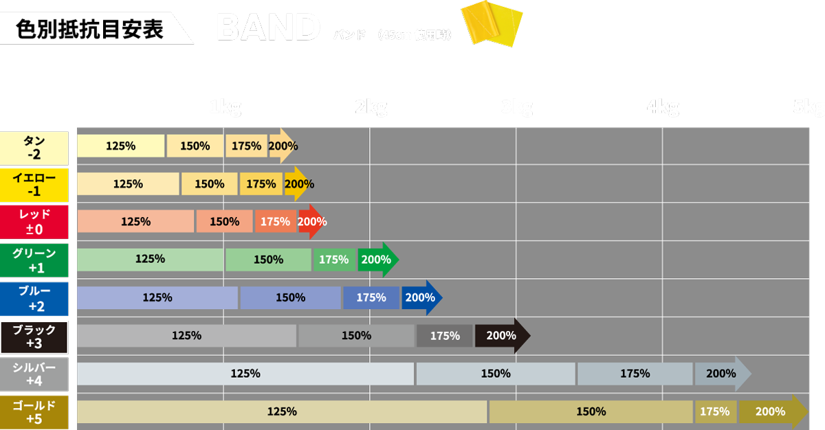 色別抵抗目安表 バンド