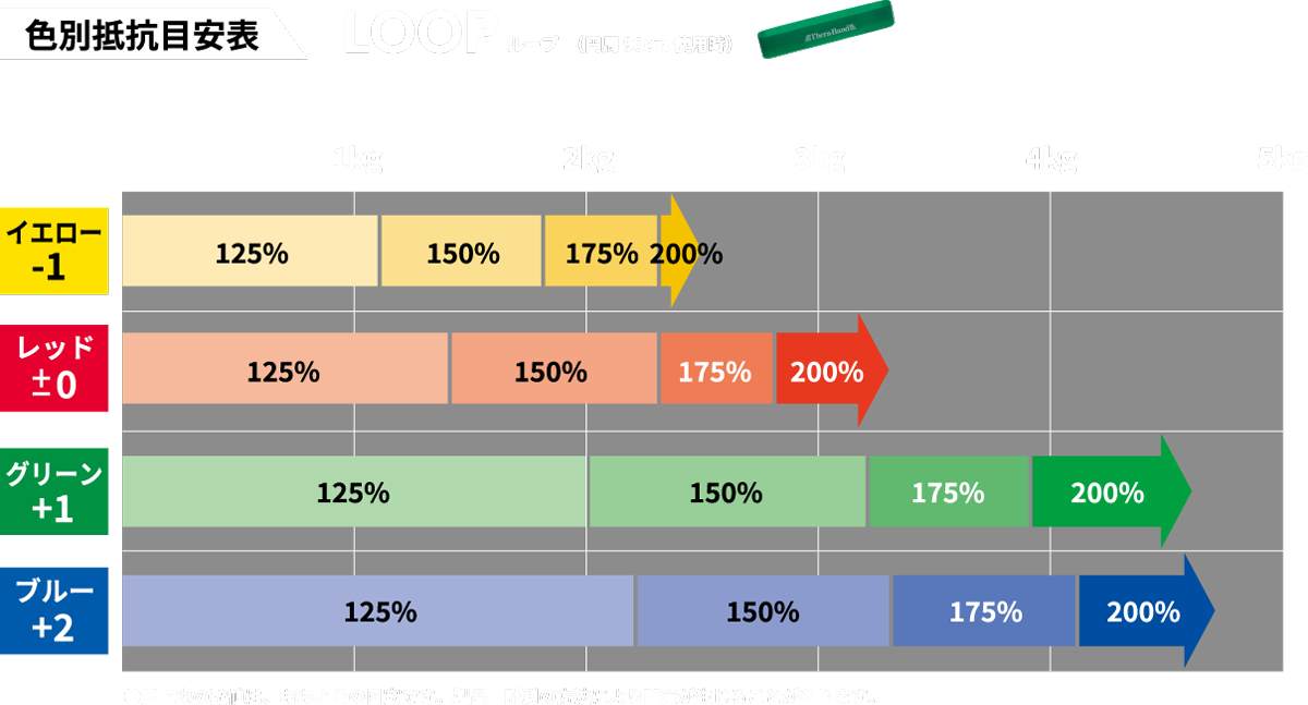 色別抵抗目安表 ループ