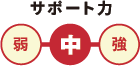 サポート力