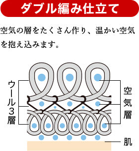 ダブル編み仕立て