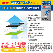 ATHMD アスメディ サポーター レベル4 しっかりしめるオープンタイプ 手首用 日本製 1個入 #108618 イメージ4