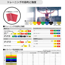 THERABAND セラバンド フォーエントリー 初心者向け 長さ1m 強度レベル0 レッド #TBE-2 イメージ4