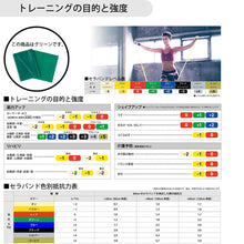 THERABAND セラバンド ブリスターパック 長さ2m 強度レベル+1 グリーン #TBB-3 イメージ5