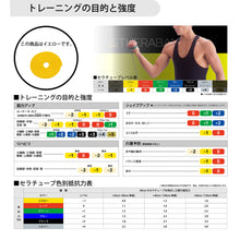 THERABAND セラバンド セラチューブ フォーエントリー 初心者向け 長さ1m 強度レベル-1 イエロー #TTE-11 イメージ4