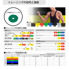 THERABAND セラバンド セラチューブ フォーエントリー 初心者向け 長さ1m 強度レベル+1 グリーン #TTE-13 イメージ4