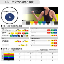 THERABAND セラバンド セラチューブ フォーエントリー 初心者向け 長さ1m 強度レベル+2 ブルー #TTE-14 イメージ4