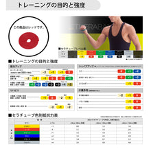 THERABAND セラバンド セラチューブ フォーエントリー 初心者向け 長さ1m 強度レベル0 レッド #TTE-12 イメージ4