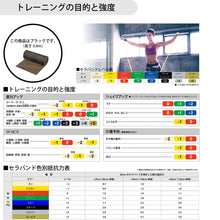 THERABAND セラバンド 長さ5.4m/6ヤード 強度レベル+3 ブラック #TB-5 イメージ5