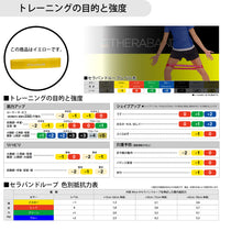 THERABAND セラバンド ループ ブリスターパック 円周90cm 強度レベル-1 イエロー #TLB-1 イメージ2