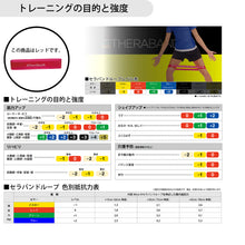 THERABAND セラバンド ループ ブリスターパック 円周90cm 強度レベル±０ レッド #TLB-2 イメージ2