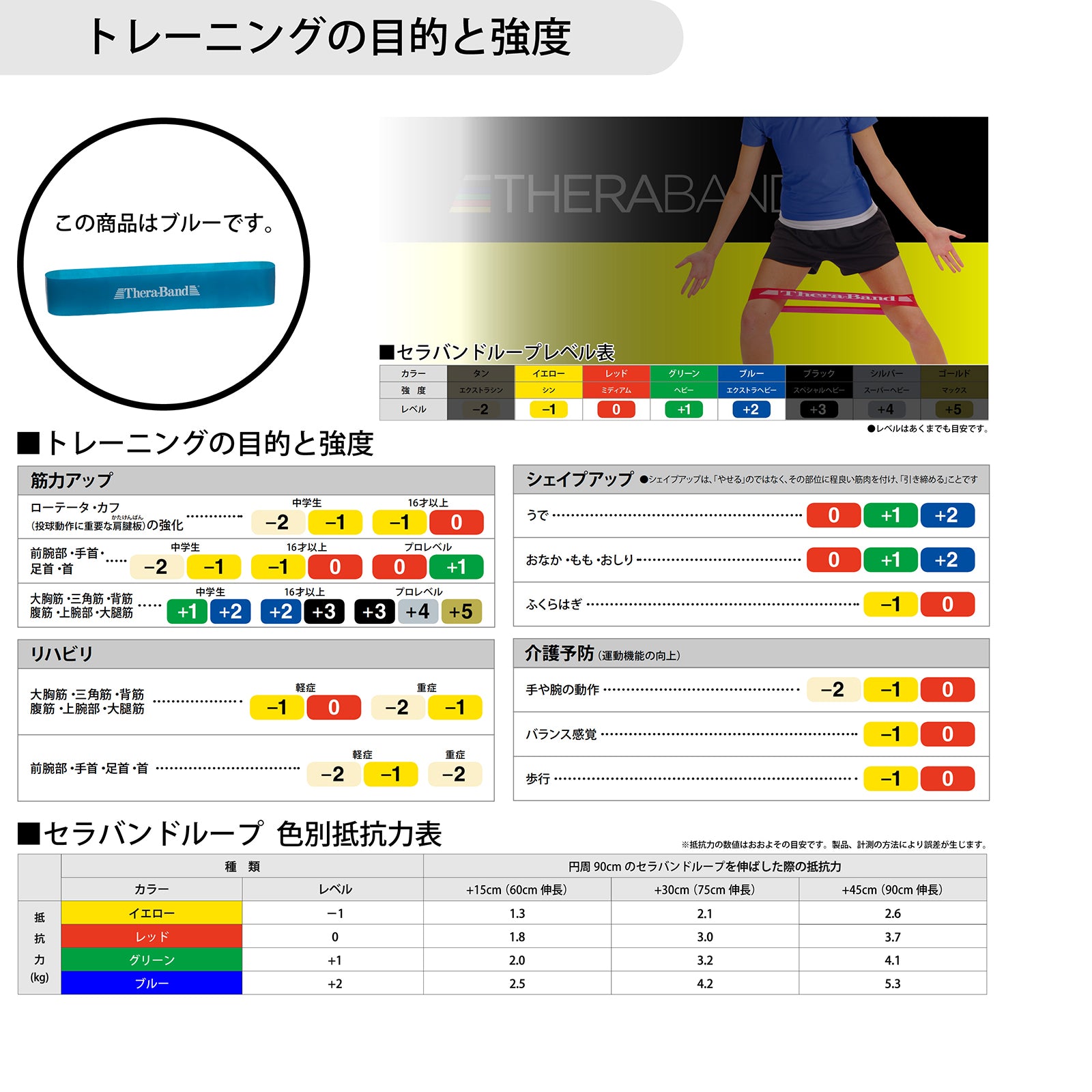 セラバンド THERABAND セラバンド ループ ブリスターパック 円周90cm 強度