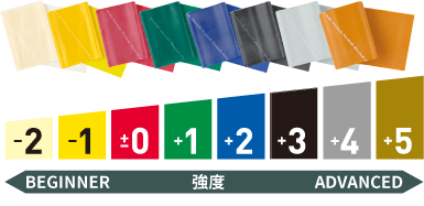 強度