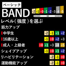 THERABAND セラバンド ブリスターパック 長さ2m 強度レベル0 レッド #TBB-2 イメージ7