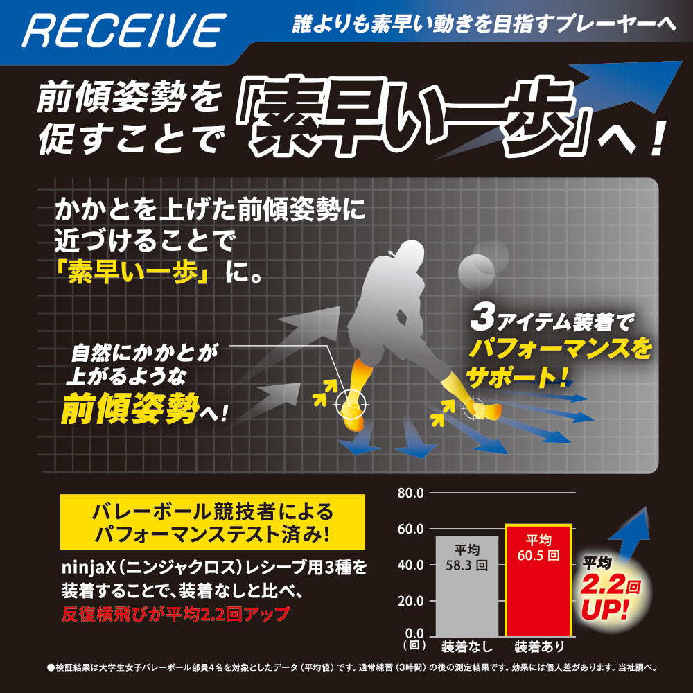 D&M ninjaX ニンジャクロス バレーボール レシーブ インソール 1足入